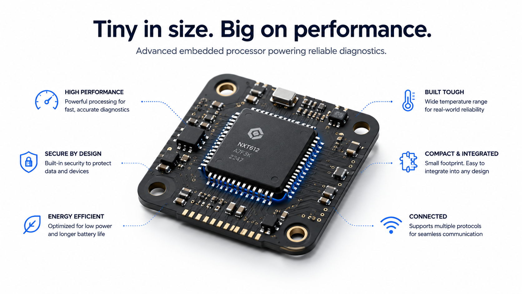 Embedded processor powering reliable vehicle diagnostics — high performance, secure, energy efficient, and connected